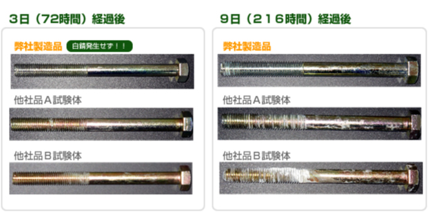 大阪府立産業技術総合研究所　塩水噴霧試験　比較資料